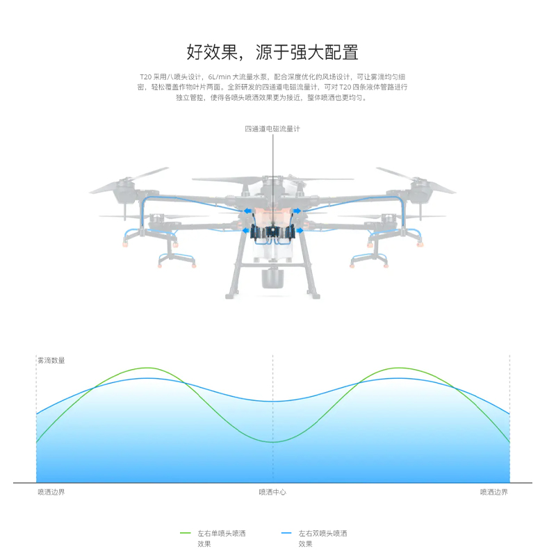 T20 植保无人飞机