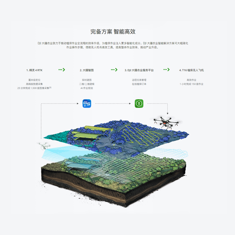 T16 植保无人飞机